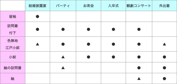 きものの着わけ方